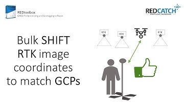 REDtoolbox v3 - Shift RTK coordinates in jpgs EXIF information to match your GCPs.