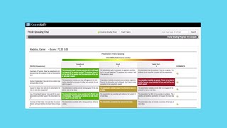 Learning Objectives, Rubrics, and Feedback. Oh my... About Rubrics