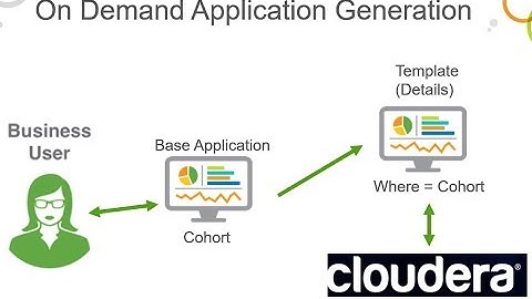 On Demand Application Generation