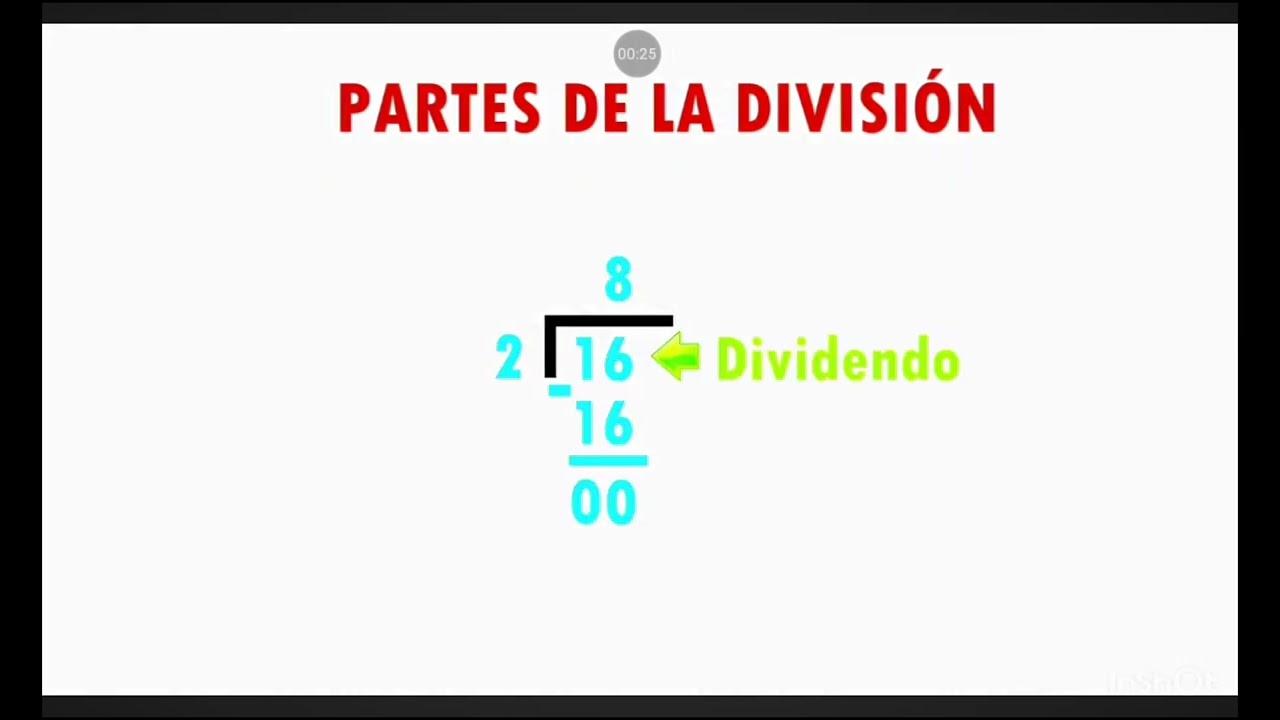 Ytph - Daniel Carrión te enseña de todo.. ... Menos matemáticas modificado 