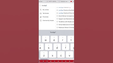 TWO Most IMPORTANT INDICATORS of SuperTrend Strategy (Nifty50, BankNifty, SuperTrend Indicator)