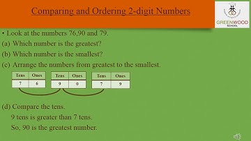 Grade 2 - Maths (Chapter 1 - Numbers up to 1000 - Part 3)