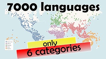 The Wildest Word Orders in the World