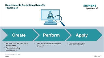 SINEC NMS: Management of monitoring and topology