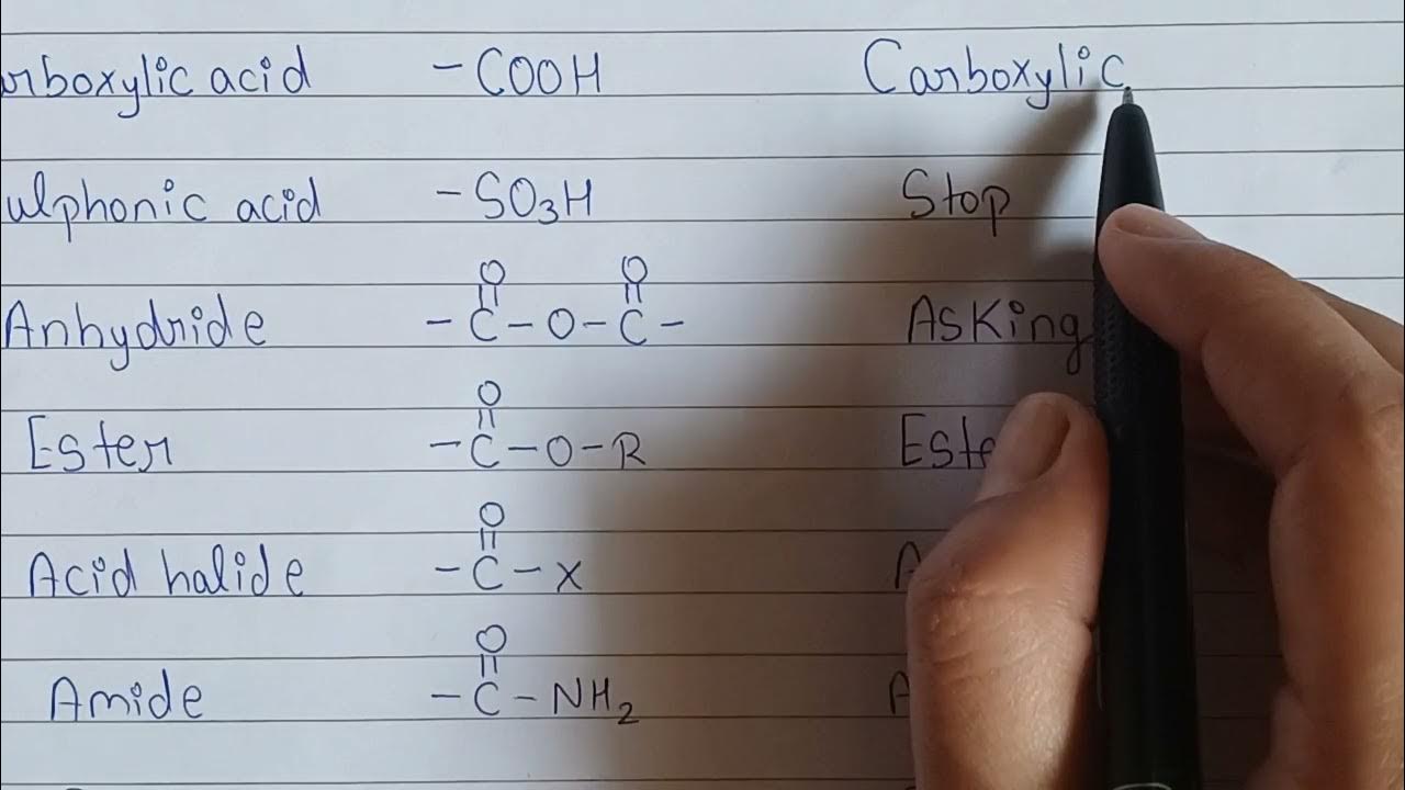 Trick to learn functional group priority order youtube