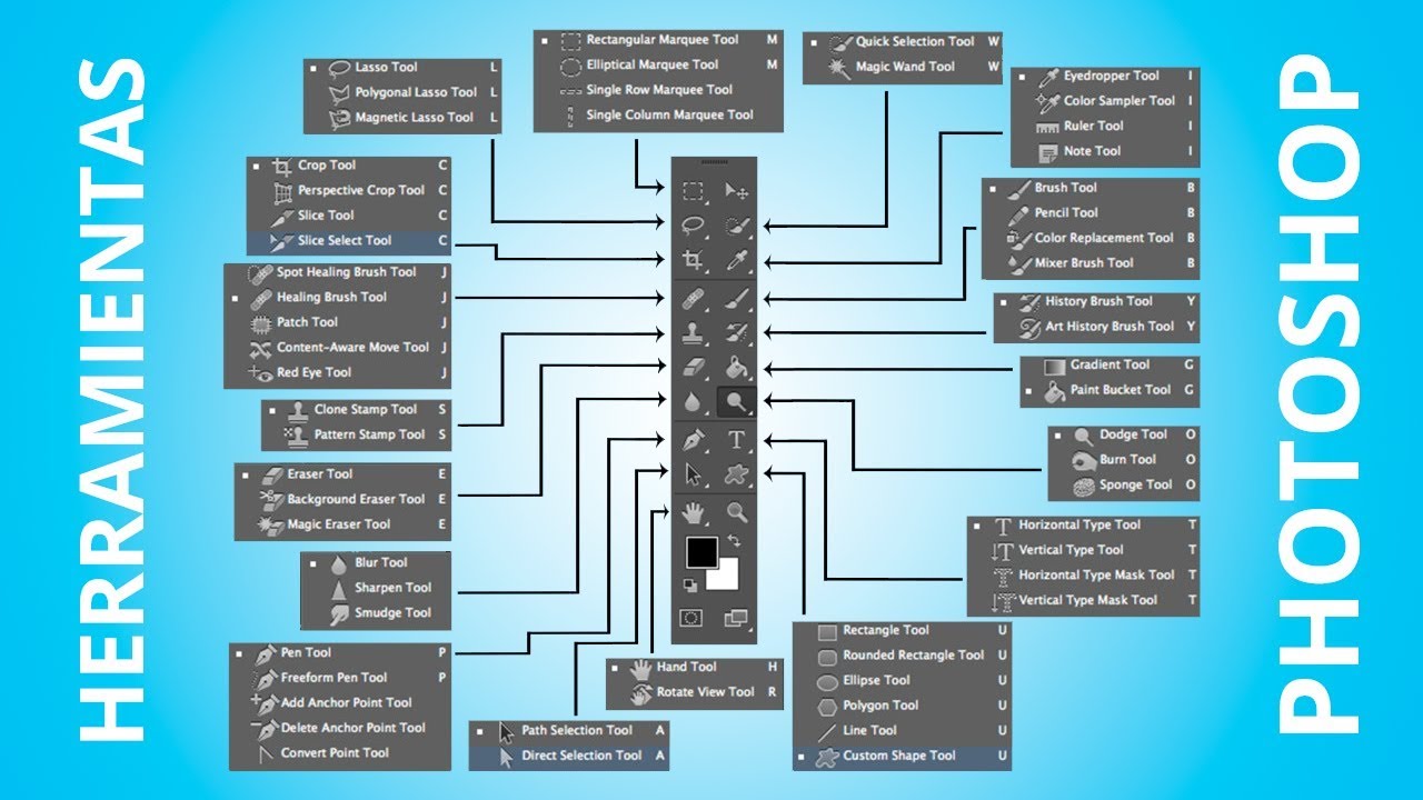 HERRAMIENTAS DE PHOTOSHOP - YouTube