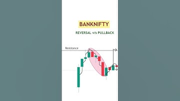 Reversal or Pullback #nifty #banknifty #stockmarkets #breakout #intraday #option #shorts #nifty50