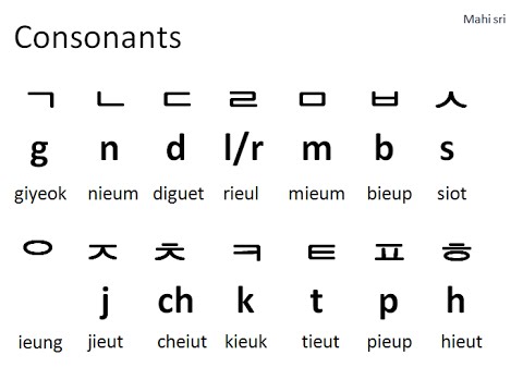 Korean To English Alphabet Chart