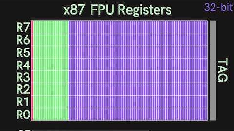 CPU & FPU registers - x86 Processor Internals ep 2