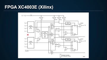 Arquitectura de microcontroladores Vs FPGA