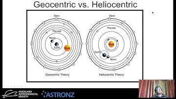 Introduction To Astronomy - The Copernican Revolution