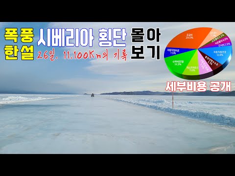 26 Days/6,900 Miles Journey. Crossing Siberia in the Extremely Cold Winter.