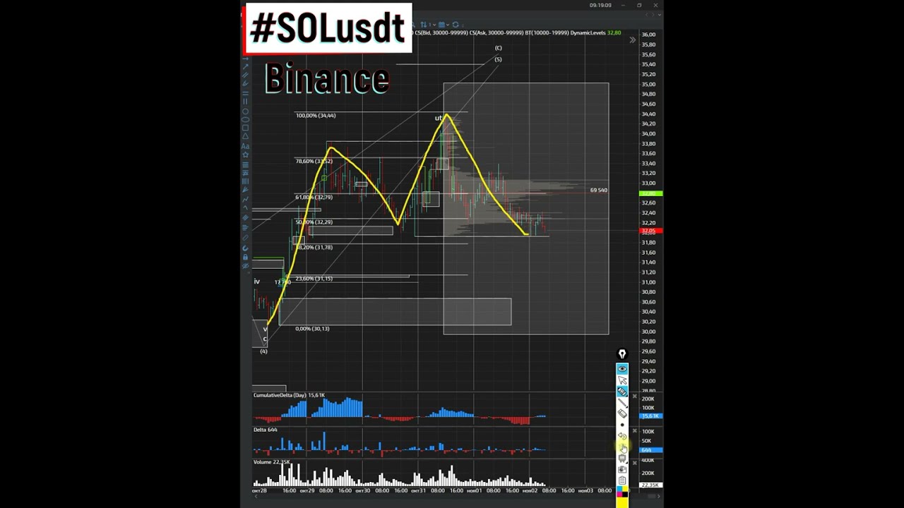 Солану хотел бы увидеть на 35,40 01 11 2022