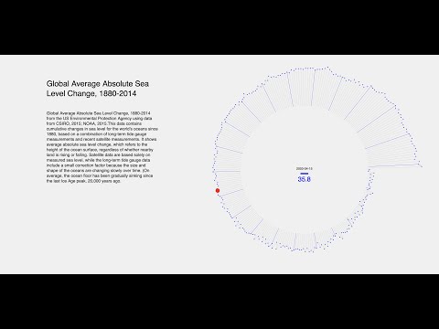 P5.JS Tutorial | 2D Data Visualization Part I