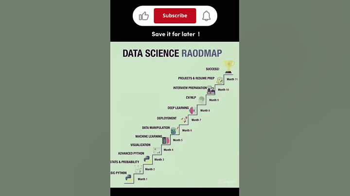 Data Science Best Roadmap || Subscribe for more..... #datascience #roadmap #skills #programming