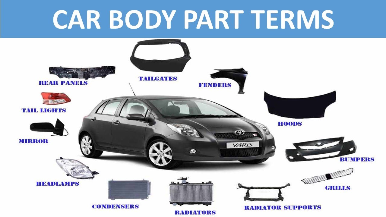 |Name of basic car parts |Names of car parts #carbodypanel #