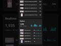 YouTube Studio Analytics Explained for Beginners