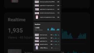 YouTube Studio Analytics Explained for Beginners