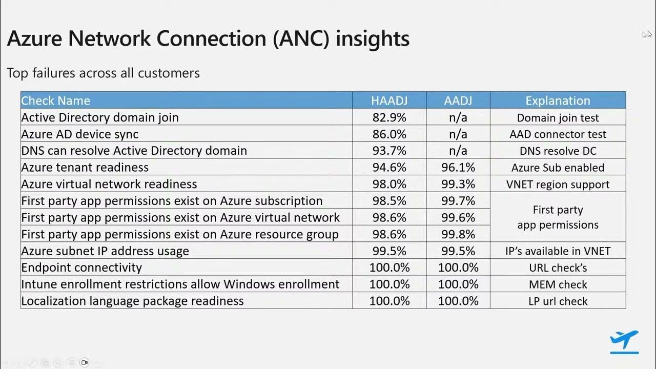 windows-365-provisioning-and-azure-network-connection-anc-internals