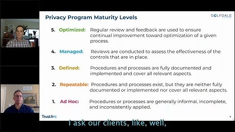 Privacy Program Maturity Levels