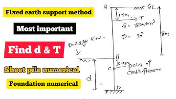 Sheet pile numerical | FIXED EARTH SUPPORT METHOD | PONT OF CONTRAFLEXURE GIVEN | MOST IMPORTANT