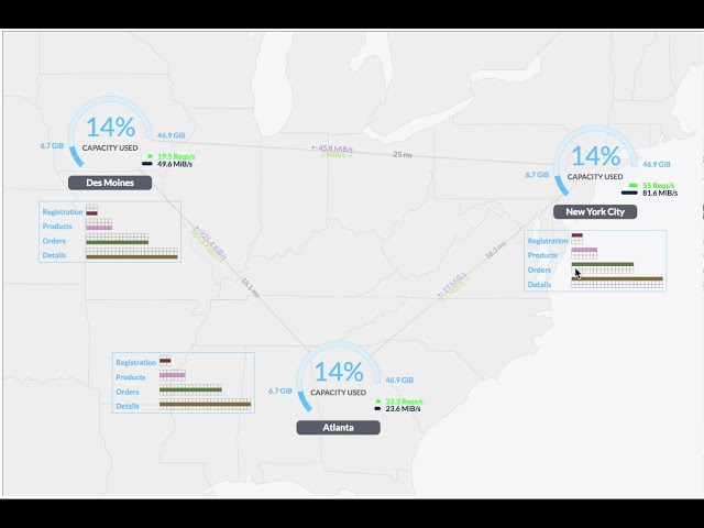 Modern Database Demo: How to Geo-replicate to provide enterprise SLAs