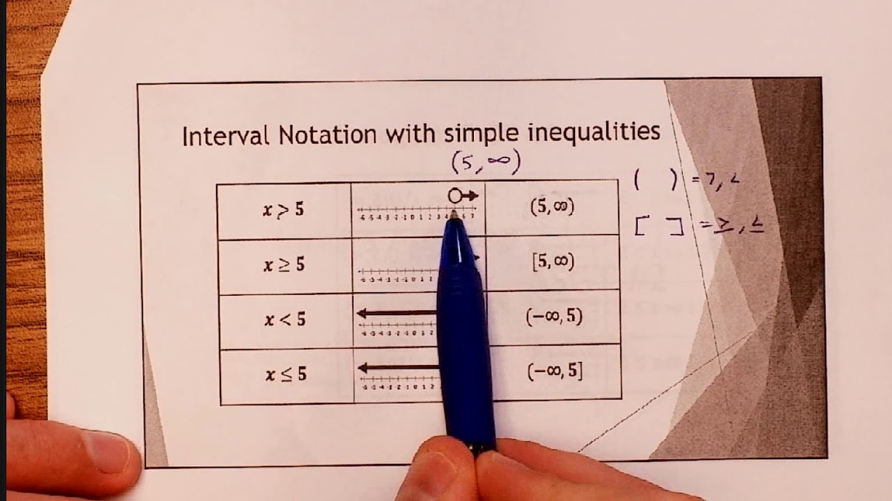 u1 #2 Inequalities & Interval Notation - YouTube