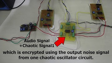 Method to synchronize two chaotic oscillator circuits