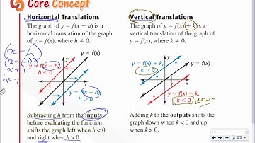 1.3 Transformations of Linear and Absolute Value Functions