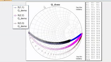 Video 4.11 - Conquer Radio Frequency
