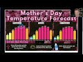 California Weather: Next System On The Move....