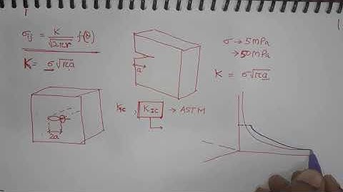 MBT Lecture 27 Part 1 Plane strain fracture toughness