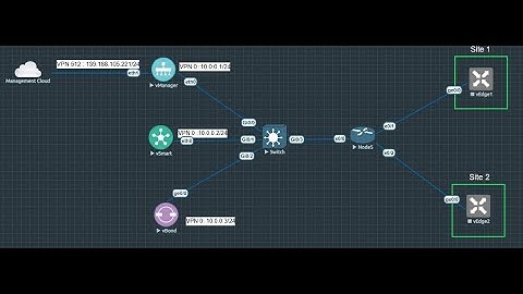 Cisco SDWAN: Onboarding Controllers in Home LAB Setup - Part 1