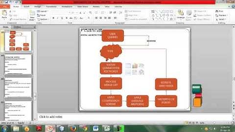 Final Year Projects | Fast Nearest Neighbor Search with Keywords