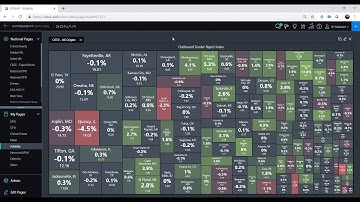 How to use SONAR  -  Watchlist
