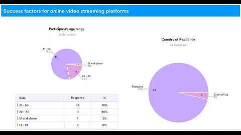 Revolutionizing Online Video Streaming with Big Data & AI