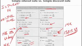 Math for Business and Applications   Ch 11 Simple Discount Notes
