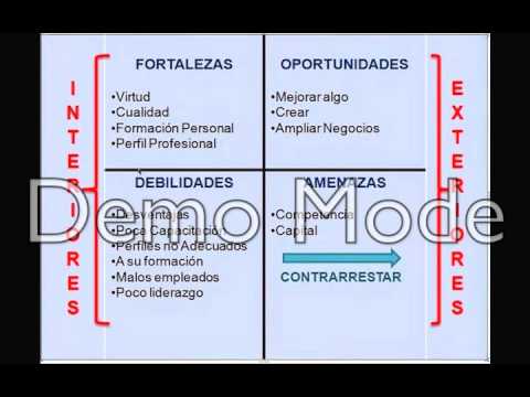 Analisis tecnico forex youtube