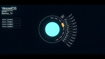 RMGUI; 5000 Button Stress Test At 2k+ FPS