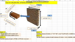 كيف يتم حساب عدد الطابوق او (الطوب)في بناء جدار how to calculate the number of bricks in the wall