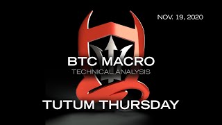 Tutum Thursday - BTC Macro [11/18/2020]