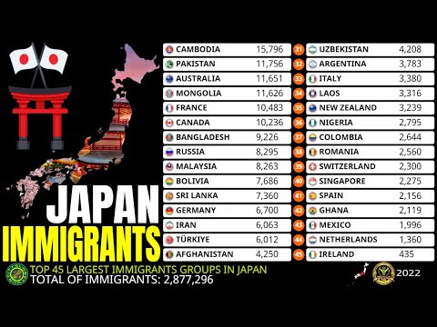 Video: Hvem immigrerede til Japan?