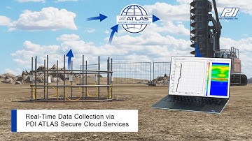 A Quick Look at the Thermal Integrity Profiler (TIP)