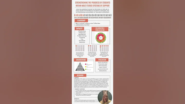 Leslie Dial Narrated Infographic
