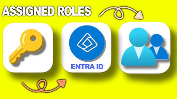 How To Assign Roles In Microsoft Entra ID | Azure Identity Management