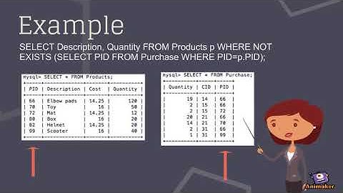 Nested Subquery vs Correlated Subquery