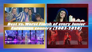 Best vs. Worst Finish of every Junior Eurovision Country (in End Positions) (2003-2020) | JESC