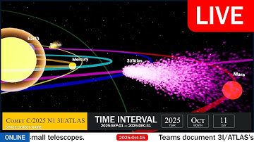 3I/ATLAS | R2 SWAN | A6 Lemmon - Live Tracking, News Updates