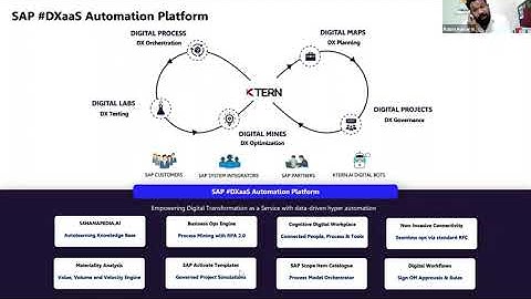 Driving Digital Transformation Powered by KTern.AI
