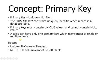 Primary Key Constraint in SQL Server